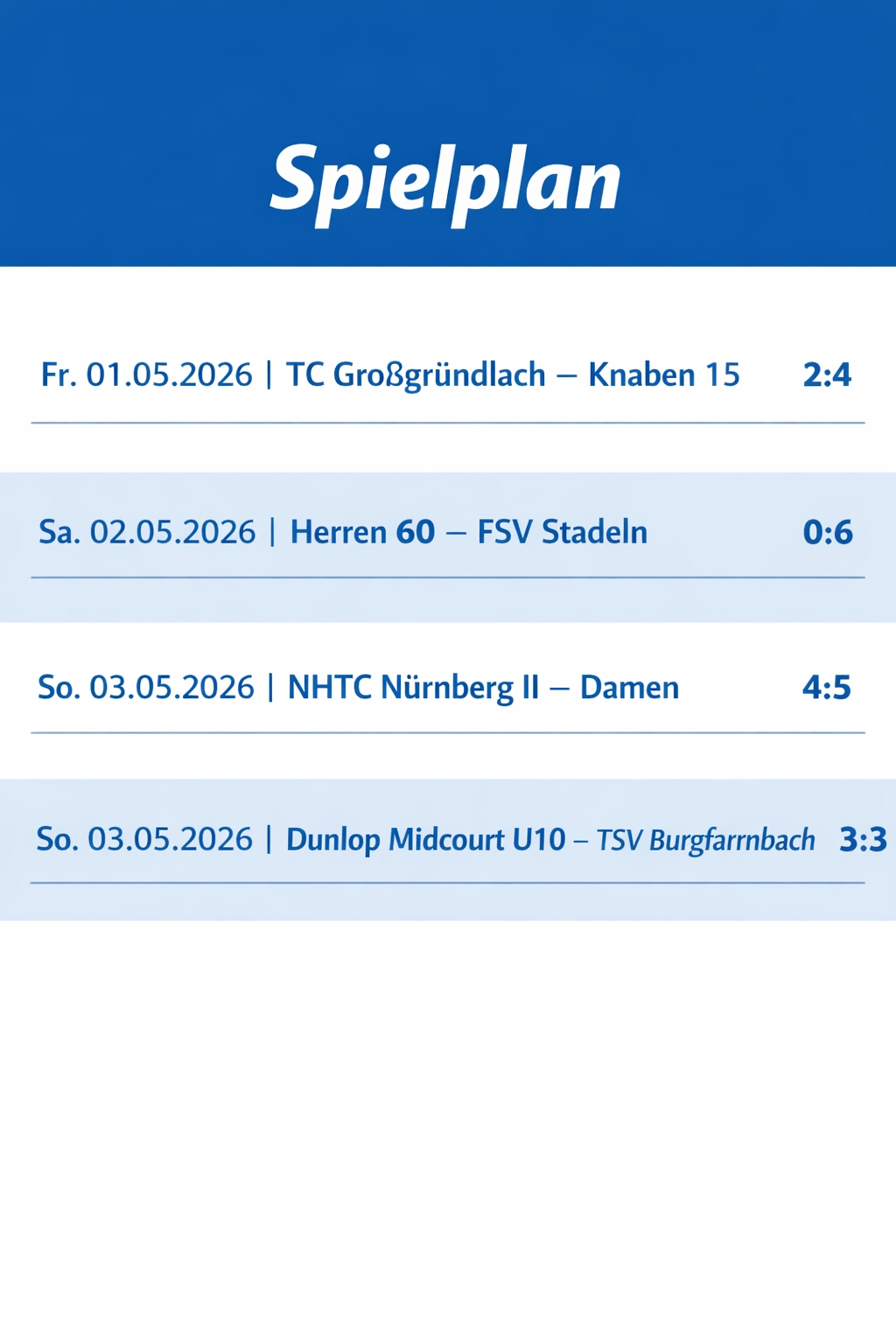 Ergebnisse des ersten Spielwochenendes