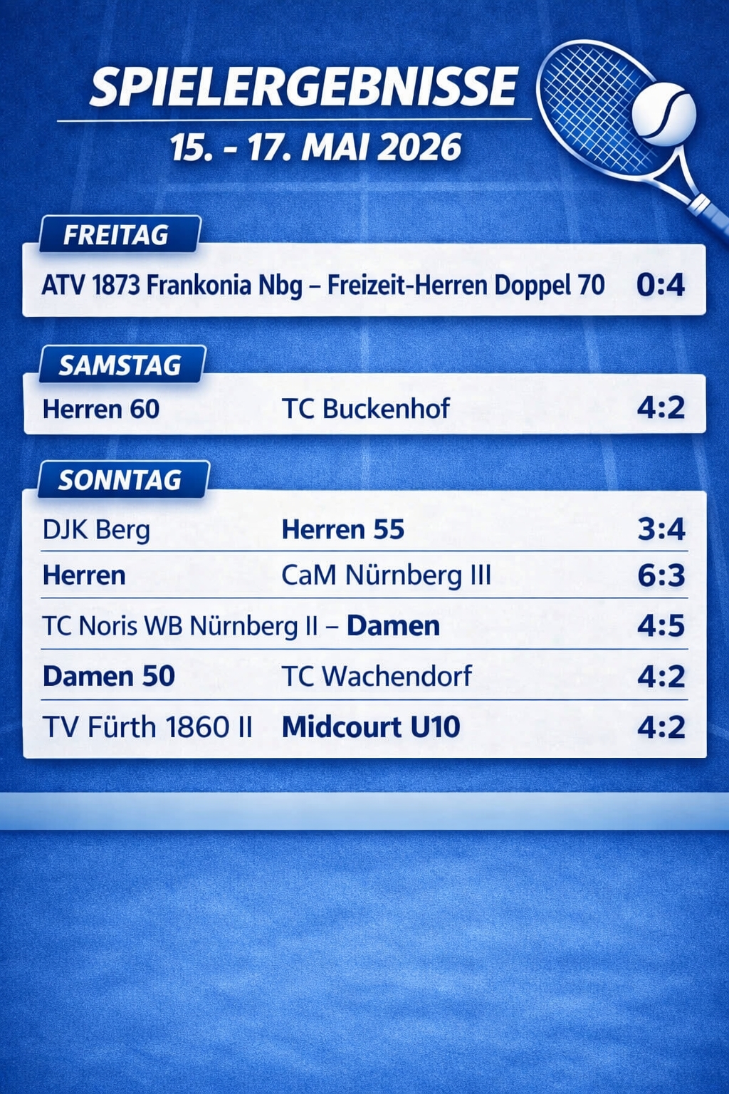 Ergebnisse des Wochenendes
