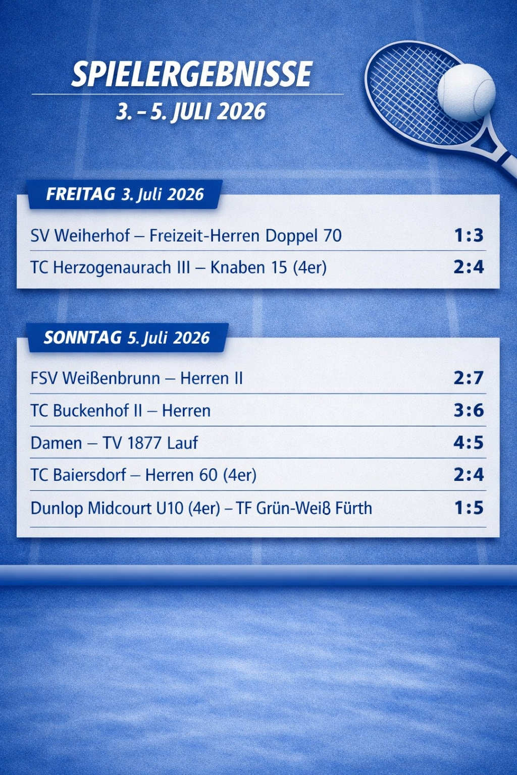 Ergebnisse des vergangenen Wochenendes