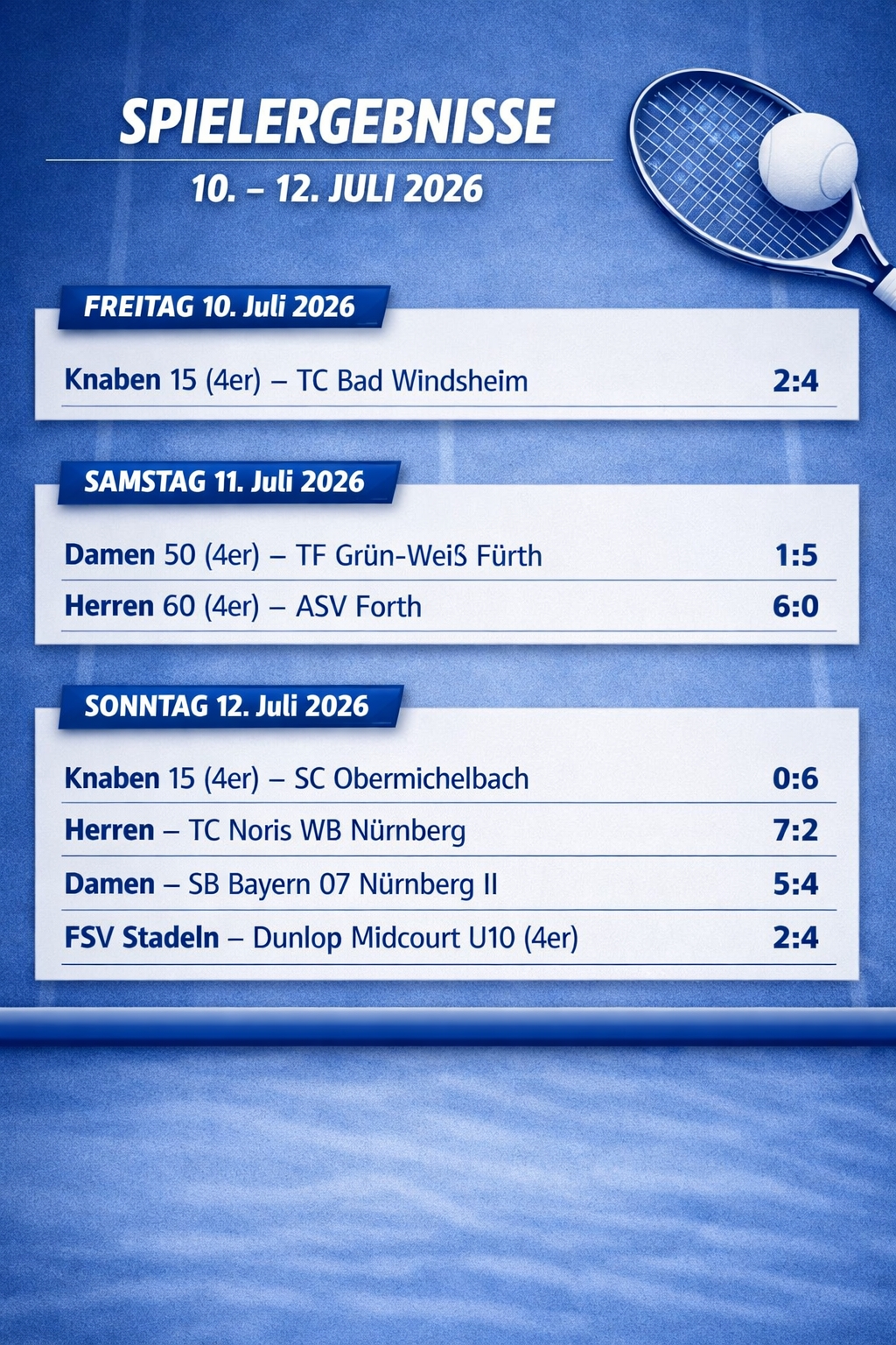 Ergebnisse des vergangenen Wochenendes